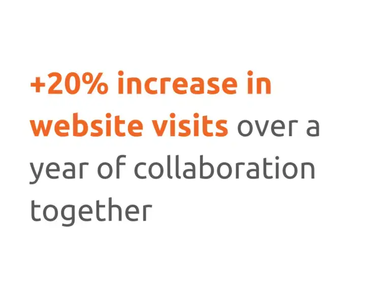 UNIK BLOOM AGENCY CLIENT RESULT