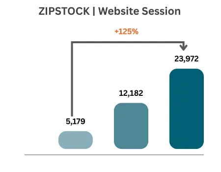UNIKBLOOM CASE STUDY CHART